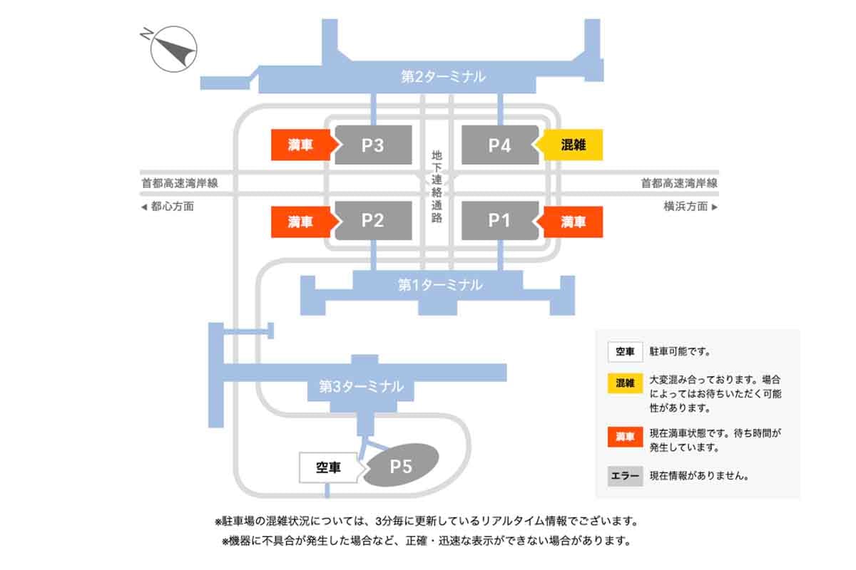 羽田空港公式サイトの「駐車場（混雑情報）」が午前中にこの状況になっていたら、P4駐車場まで満車になるのは確実。迷わずP5駐車場を目指すべき