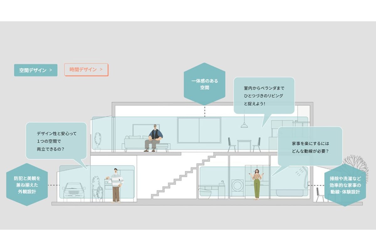 発表会で提示されたブランドメッセージ「愛すべき日常を、つくろう。」。個別製品ではなく、暮らし全体を対象にした思想が表現されている