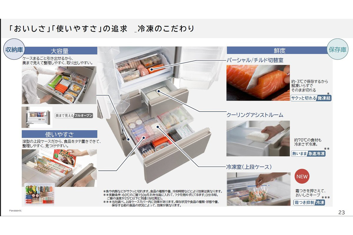 大容量、フルオープン、パーシャル、クーリングアシスト、霜つき抑制冷凍を組み合わせた“冷凍総合力”で勝負する