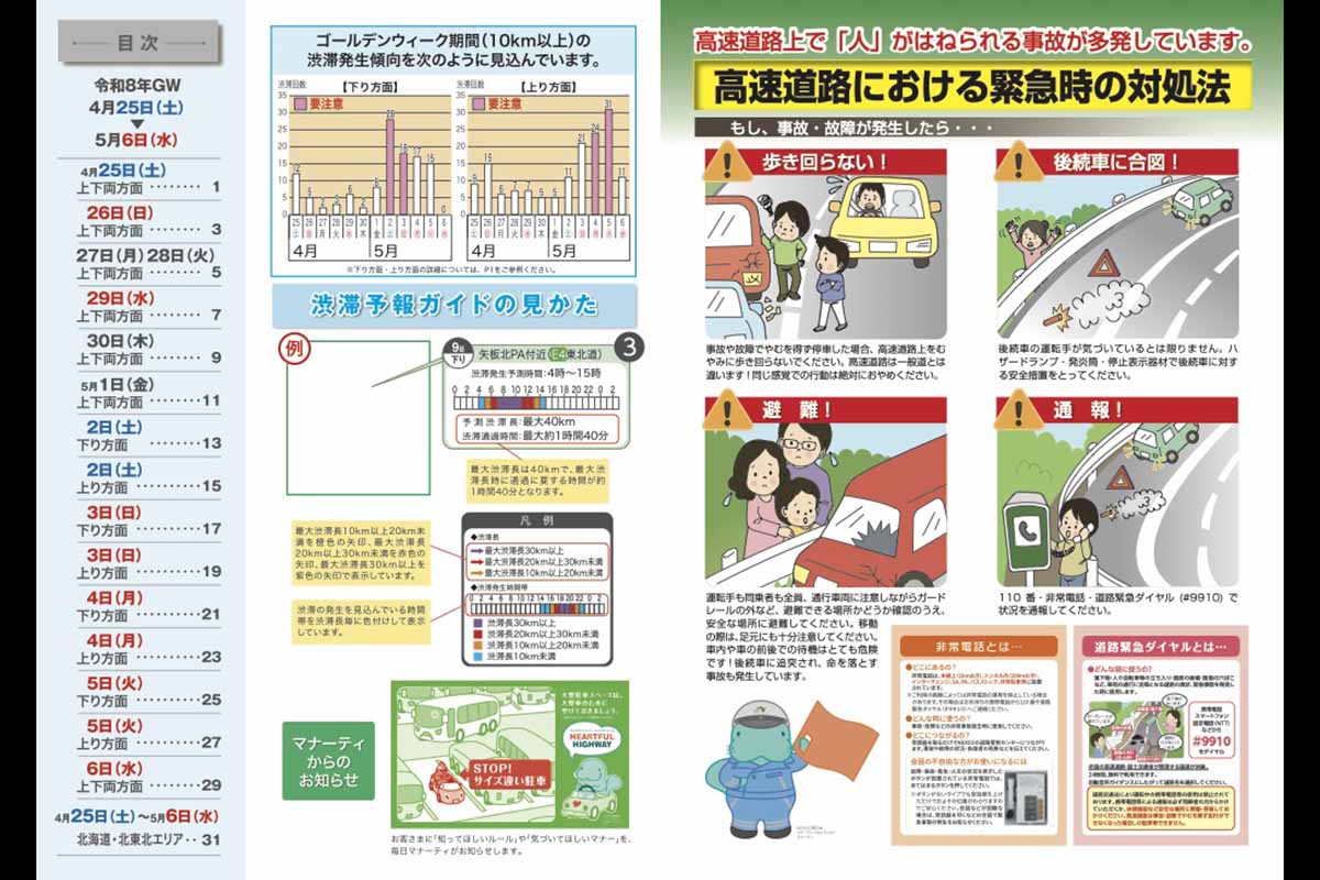 NEXCO東日本の渋滞予報ガイド