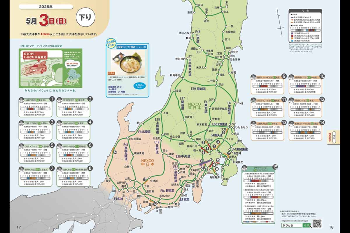 NEXCO東日本の渋滞予報ガイド