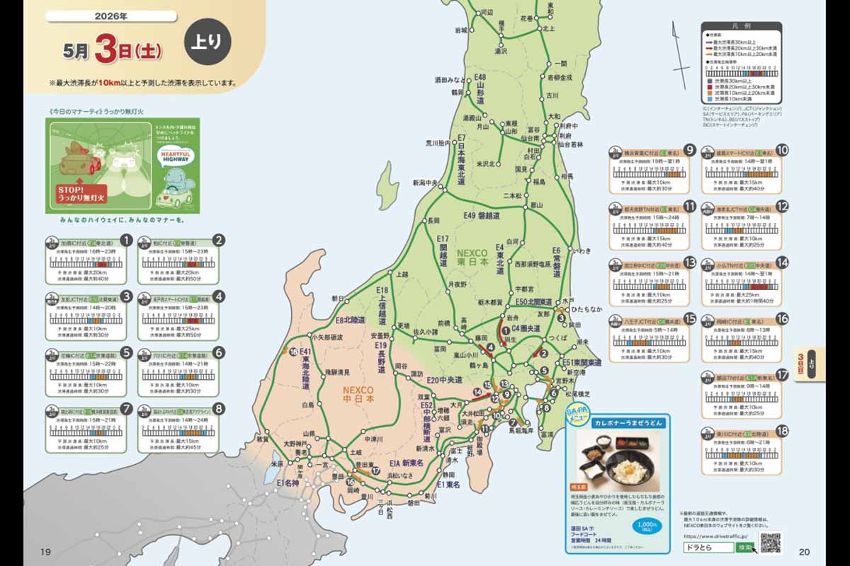 NEXCO東日本の渋滞予報ガイド