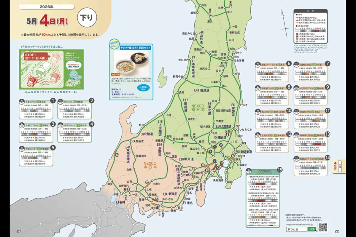 NEXCO東日本の渋滞予報ガイド