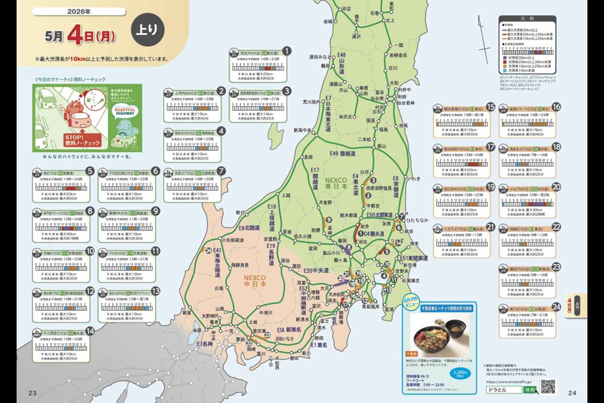 NEXCO東日本の渋滞予報ガイド
