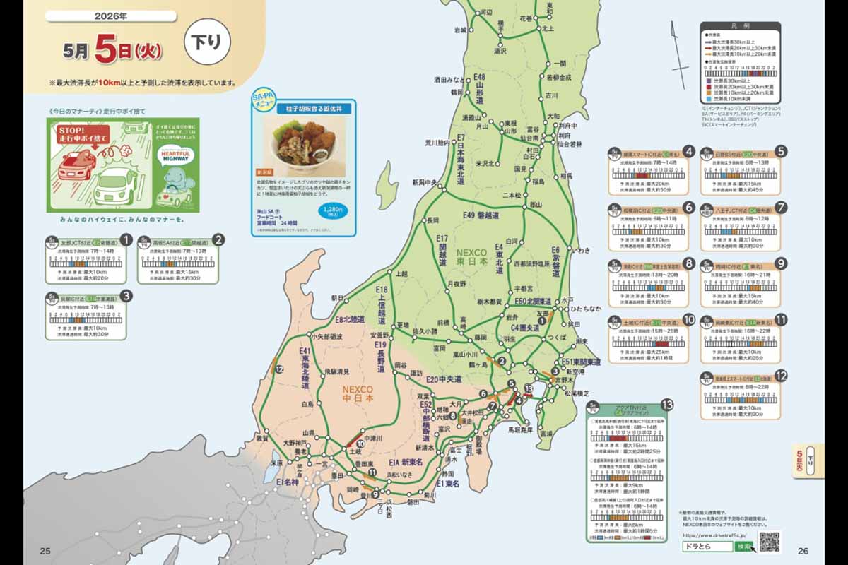 NEXCO東日本の渋滞予報ガイド