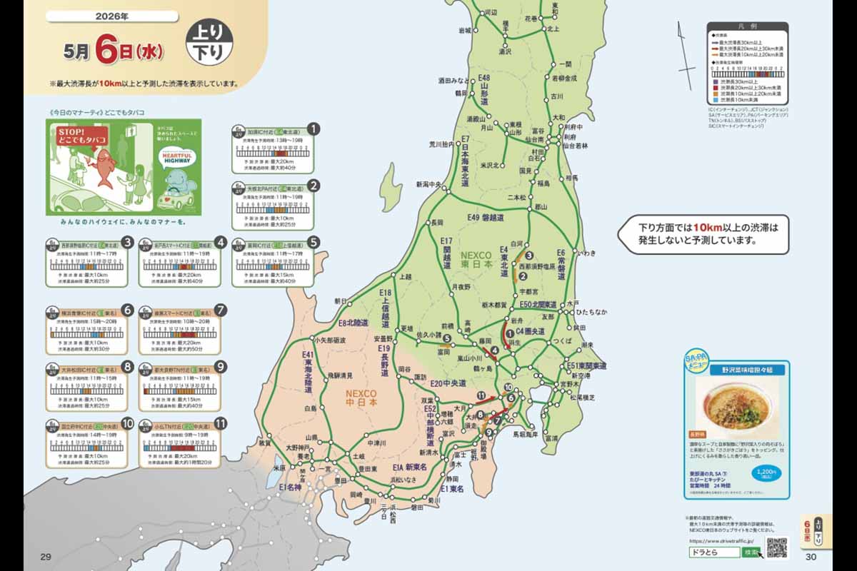 NEXCO東日本の渋滞予報ガイド