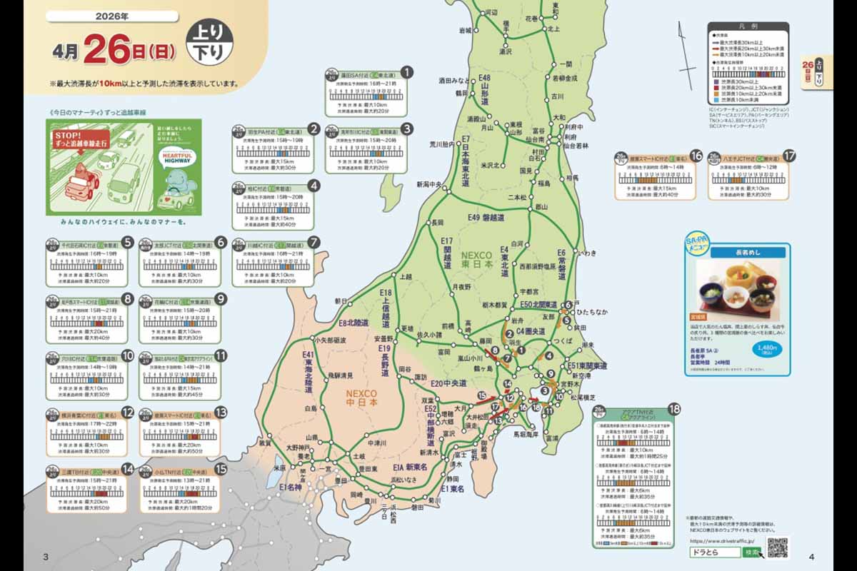 NEXCO東日本の渋滞予報ガイド