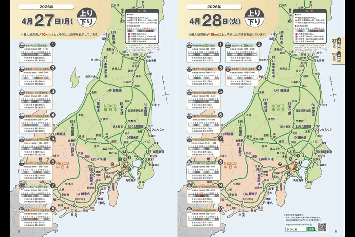 NEXCO東日本の渋滞予報ガイド
