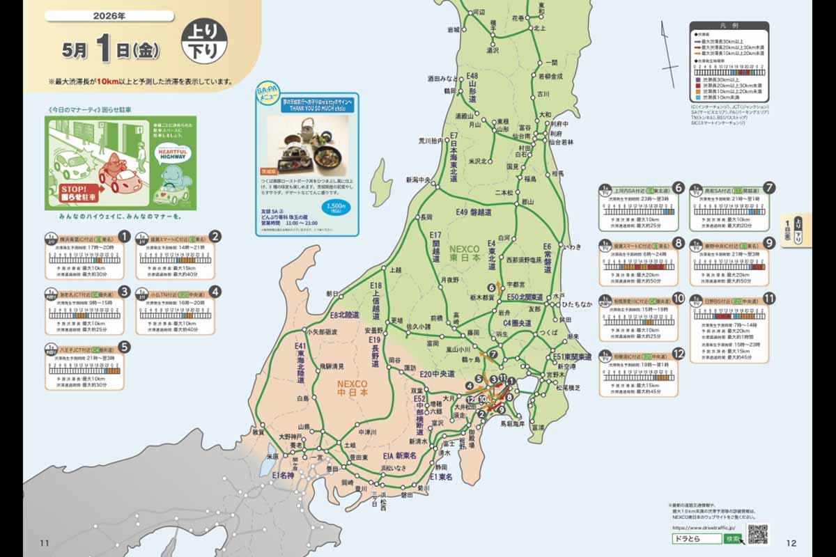NEXCO東日本の渋滞予報ガイド