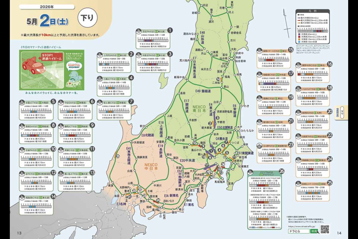 NEXCO東日本の渋滞予報ガイド