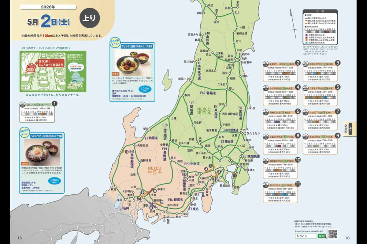 NEXCO東日本の渋滞予報ガイド