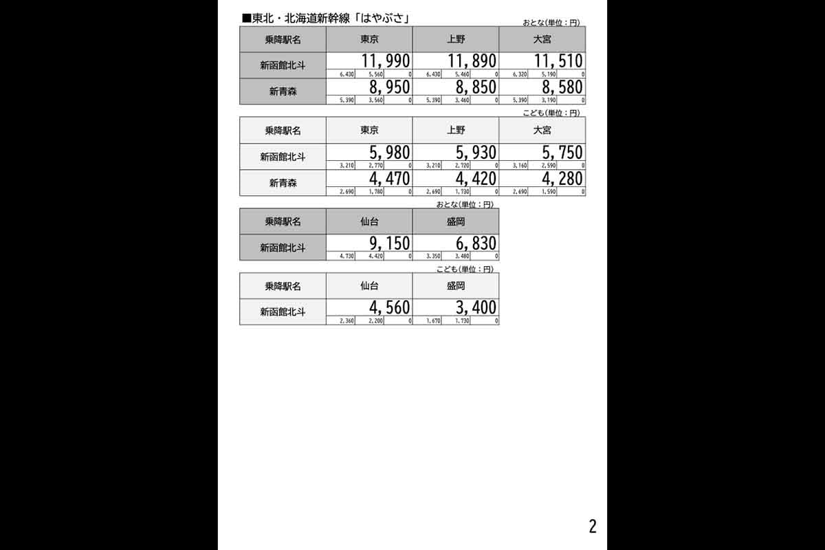 5月25日から6月5日までの平日限定の「新幹線eチケット（トクだ値スペシャル28）」。通常よりもほぼ半額となっている