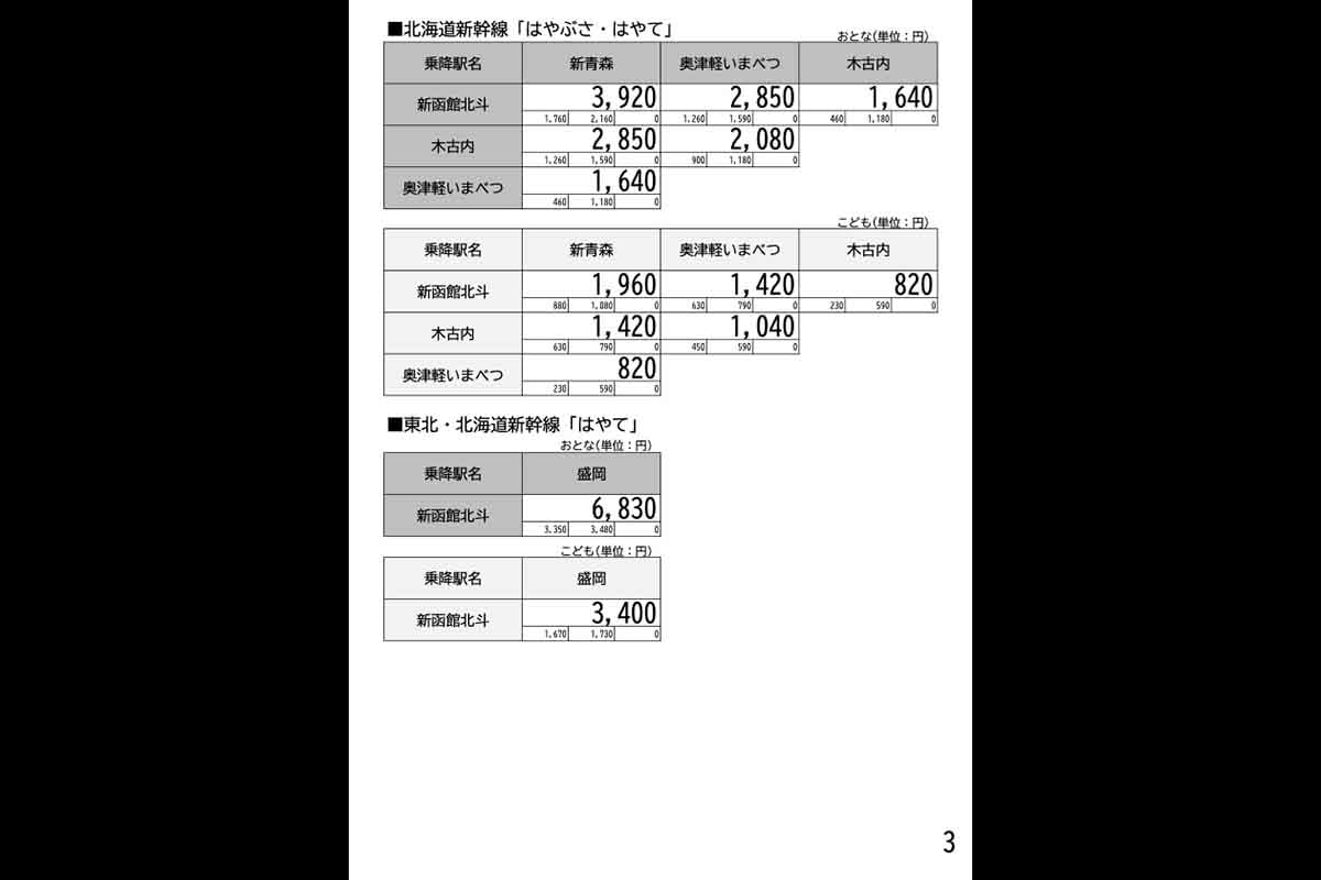 5月25日から6月5日までの平日限定の「新幹線eチケット（トクだ値スペシャル28）」。通常よりもほぼ半額となっている