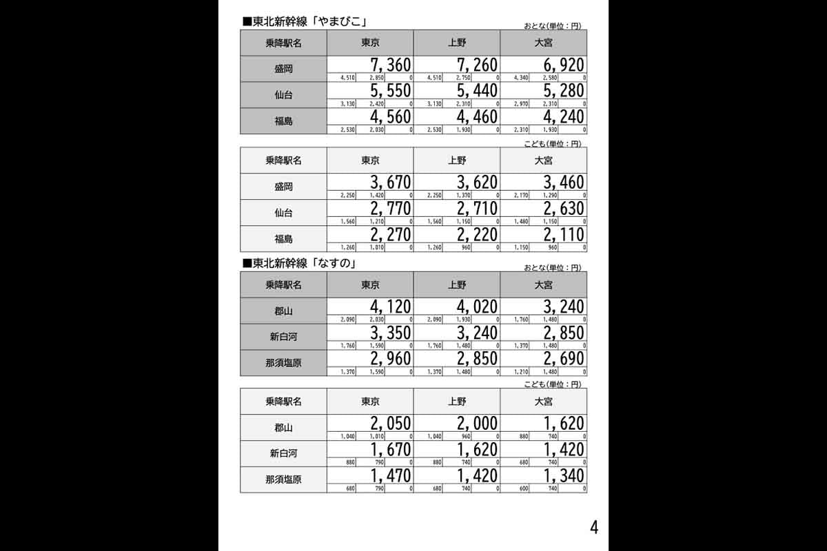 5月25日から6月5日までの平日限定の「新幹線eチケット（トクだ値スペシャル28）」。通常よりもほぼ半額となっている
