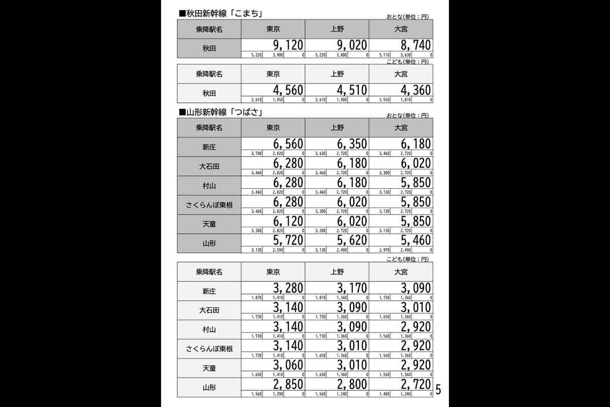 5月25日から6月5日までの平日限定の「新幹線eチケット（トクだ値スペシャル28）」。通常よりもほぼ半額となっている
