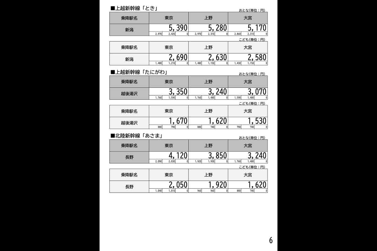 5月25日から6月5日までの平日限定の「新幹線eチケット（トクだ値スペシャル28）」。通常よりもほぼ半額となっている