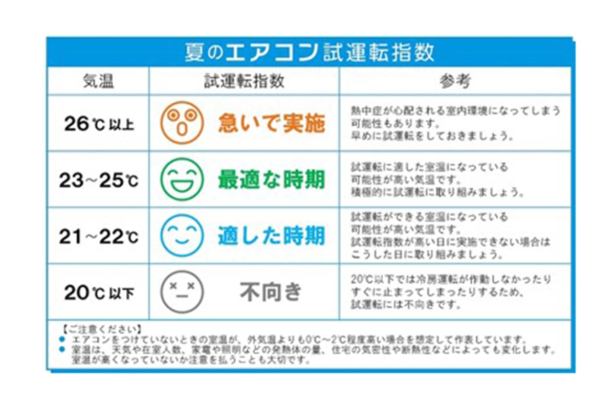 “23〜25℃”という気温の目安があると、試運転はカレンダーではなく体感で考えやすくなる。準備を始める基準は、意外とシンプルだ