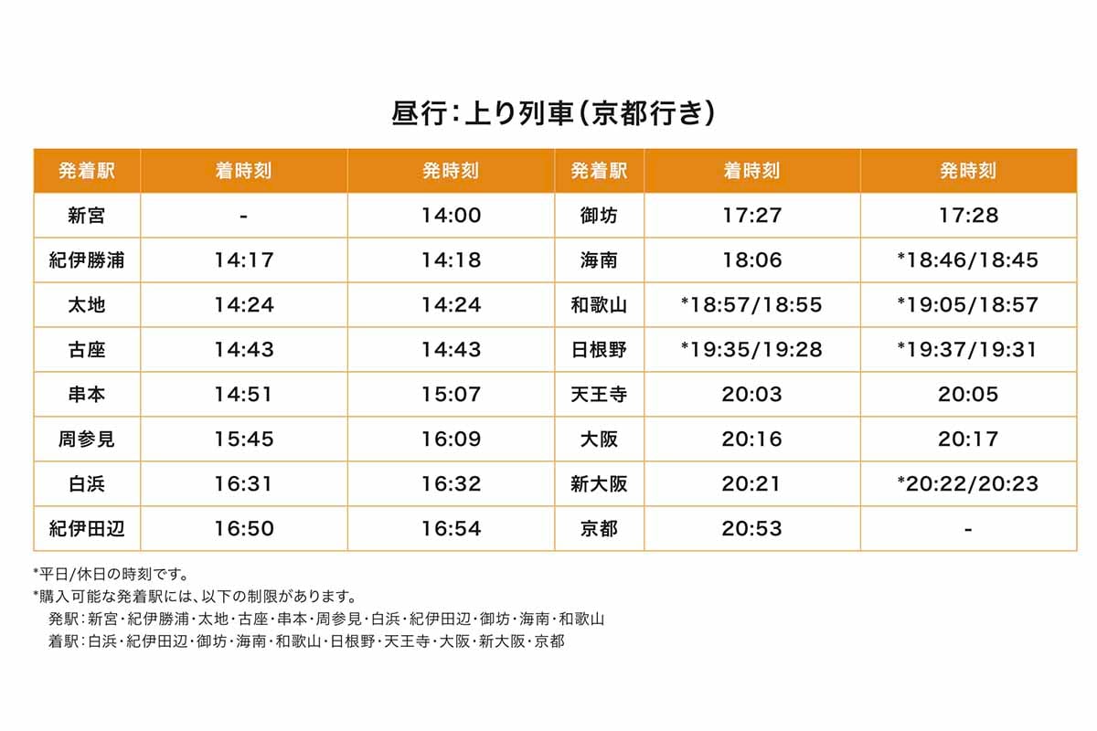「ウエストエクスプレス銀河」紀南コース京都行き昼行の時刻表