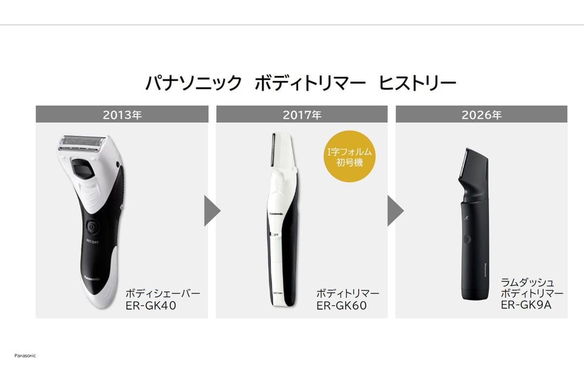 パナソニックのボディトリマーは、2013年のボディシェーバーから進化を重ね、2017年にはI字フォルムを採用。2026年モデルでは、より使いやすい新I字フォルムへと刷新された