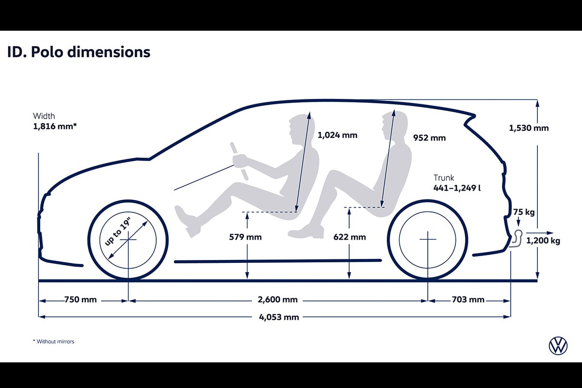 世界初公開されたフォルクスワーゲン新型「ID.ポロ」