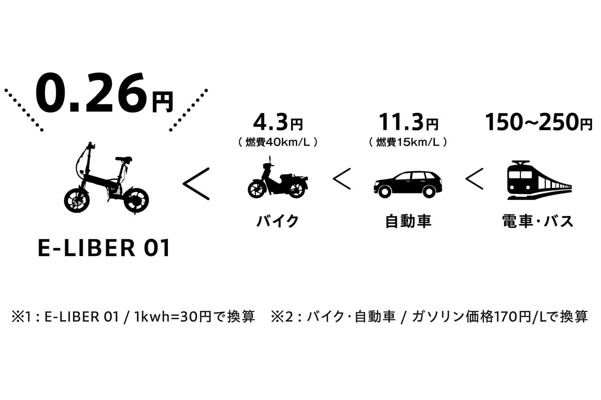 毎日の移動をもっとコスパ良く
