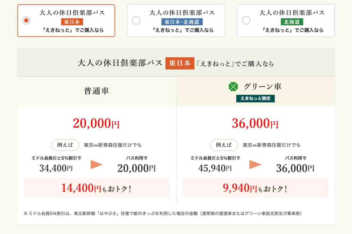 大人の休日倶楽部パス2026年度第1回が発売中だ。利用期間は第1回が6月22日（月）〜7月4日（土）となっている