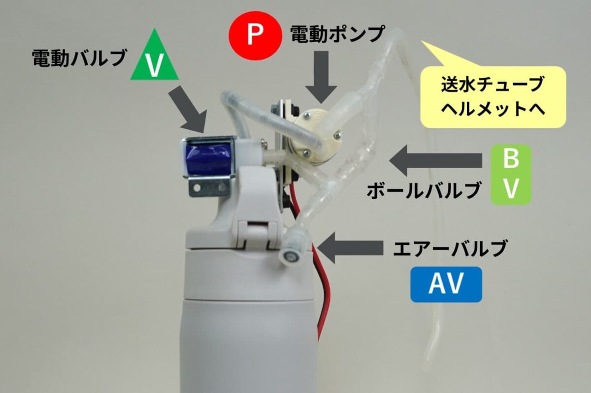 仕組み