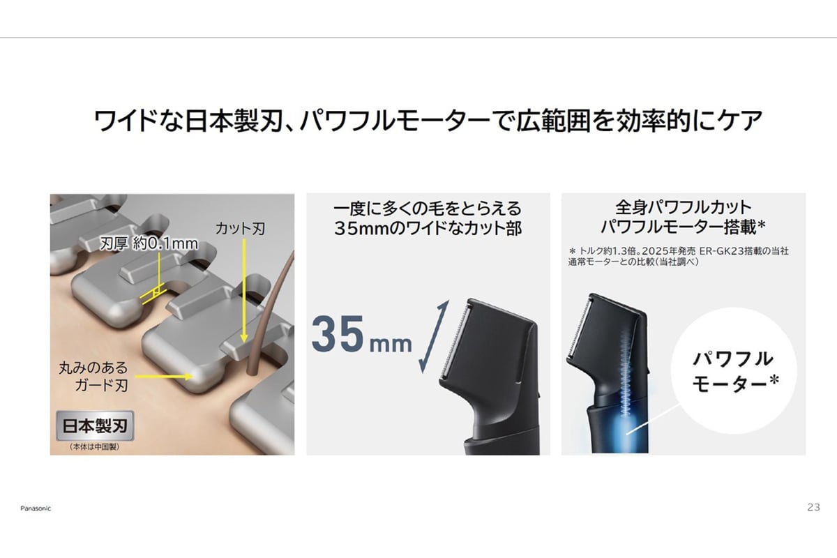 35mmのワイドな日本製刃とパワフルモーターにより、広い範囲の体毛を効率よくケアできる。カット刃とガード刃による安全カット構造で、肌あたりにも配慮されている
