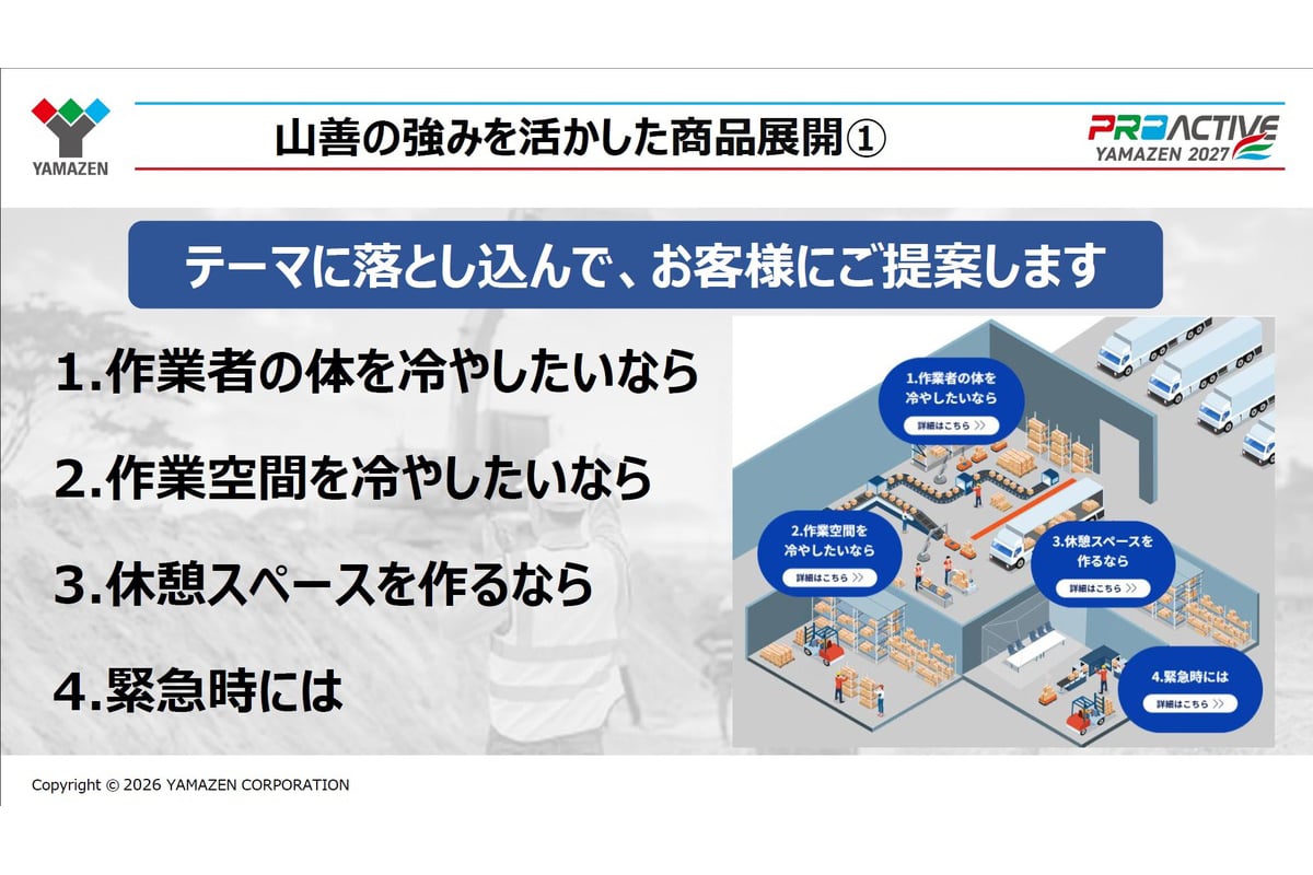 山善は猛暑対策を「作業者の体を冷やす」「作業空間を冷やす」「休憩スペースを作る」「緊急時には」の4テーマに整理