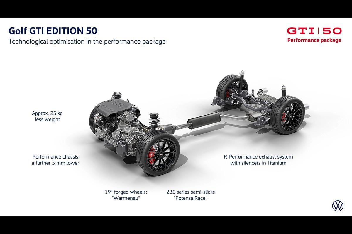 VW「ゴルフGTI エディション50」
