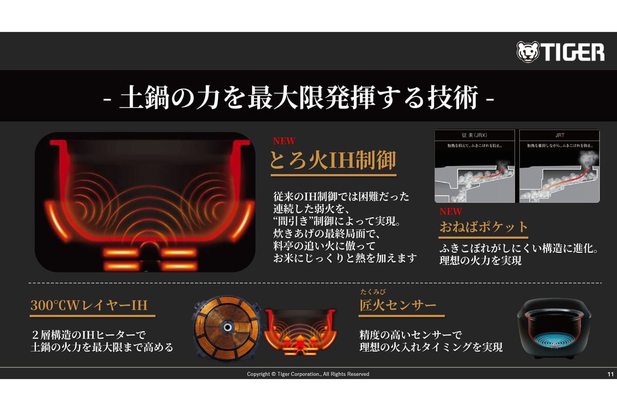 JRT-A100に搭載された新技術のひとつが「とろ火IH制御」。従来のIH制御では難しかった連続した弱火を実現し、料亭の“蒸らし前のひと手間”を再現する