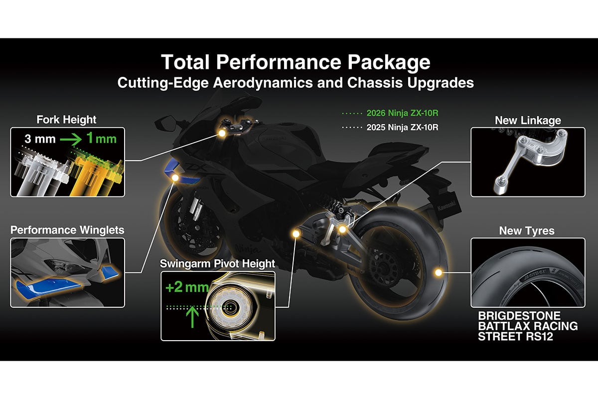 カワサキ「Ninja ZX-10R」
