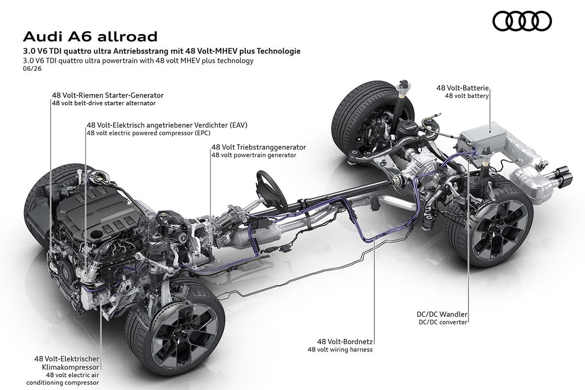 アウディ新型「A6オールロードクワトロ」