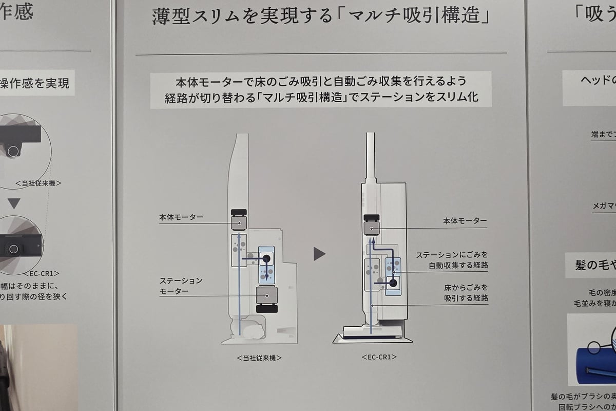 従来機とEC-CR1の内部構造を比較した展示。EC-CR1は本体に搭載したひとつのモーターで、床掃除と自動ごみ収集の吸引経路を切り替える「マルチ吸引構造」を採用し、ステーション側のモーターをなくした