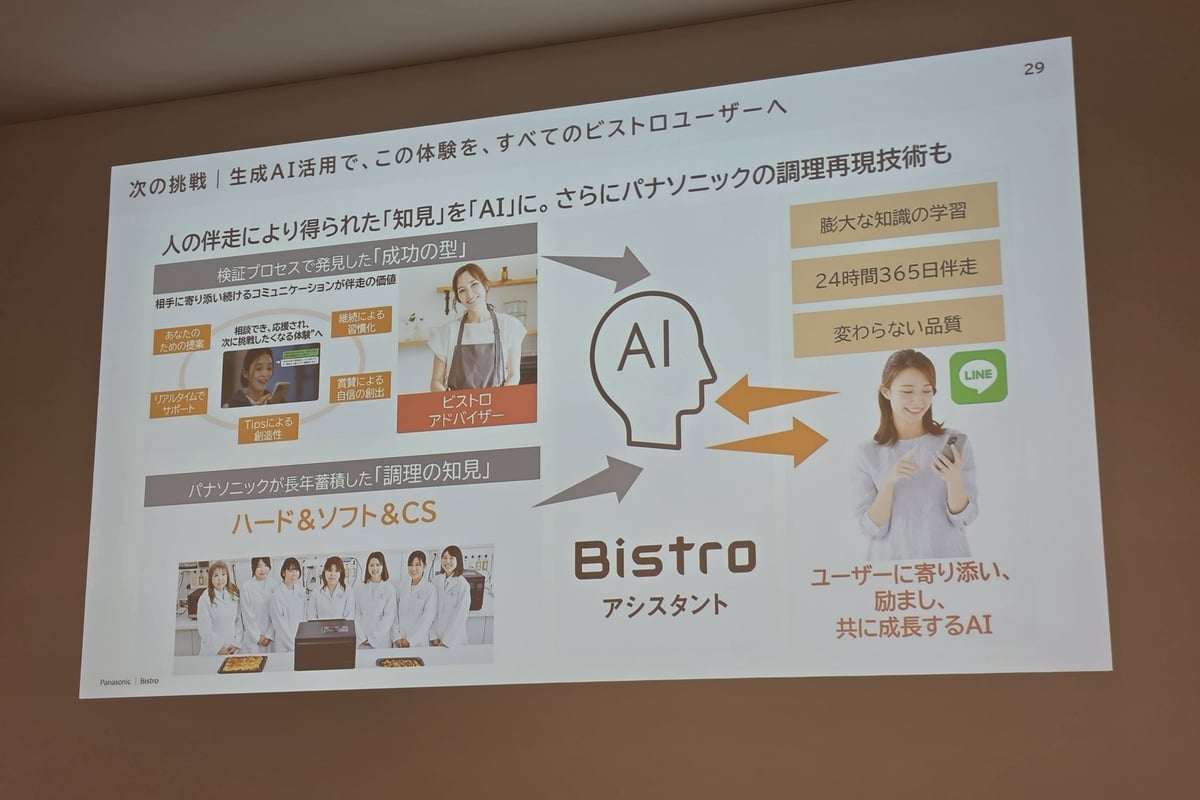 人のアドバイザーによる伴走で得た知見に、調理科学やハード、ソフト、カスタマーサポートの情報を統合。24時間365日、変わらない品質でユーザーに寄り添うAIを目指した