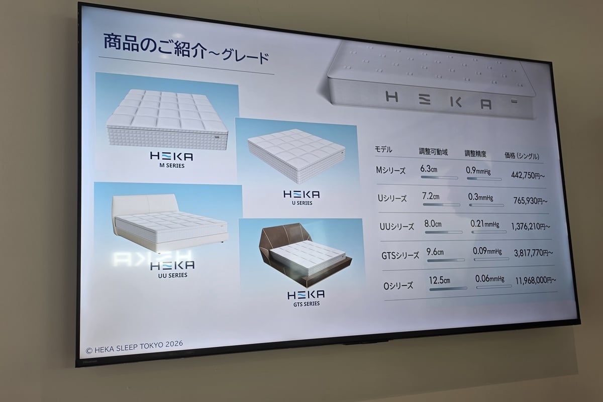 HEKAはM、U、UU、GTS、Oの5シリーズを展開。上位モデルほど調整可動域や調整精度が高くなる設計で、価格帯はシングルでも約44万円台から約1196万円台まで幅広い