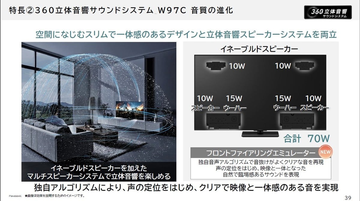 W97Cの音質進化を示すスライド。上向きに音を放つイネーブルドスピーカーを含む360立体音響サウンドシステムにより、テレビ単体でも音の広がりや定位感を高める。映像の暗部だけでなく、セリフ、効果音、音楽の重なりまで作品体験として届けようとする設計だ。