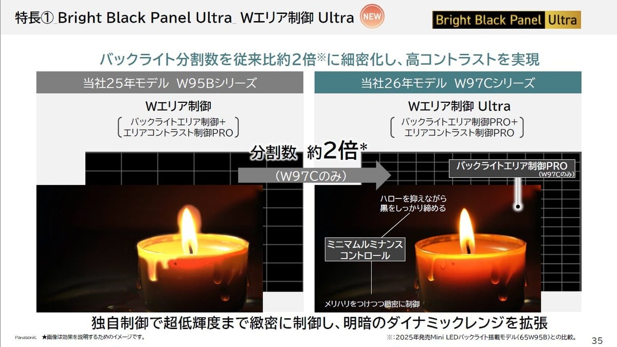 W97Cに搭載された「Wエリア制御 Ultra」の説明。バックライトの分割数を従来比約2倍に細密化し、明るい部分はしっかり輝かせながら、黒を浮かせずに沈める。オーロラや炎、ランプのような光源と暗部が同居するシーンで、その差が表れやすい。