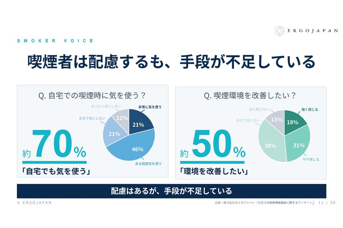 SMOKE ZEROは単なる煙処理装置ではなく、「家族に気を使っていた」「本当は嫌だった」という会話を生み出す、“家庭内分煙”のきっかけになるのかもしれない