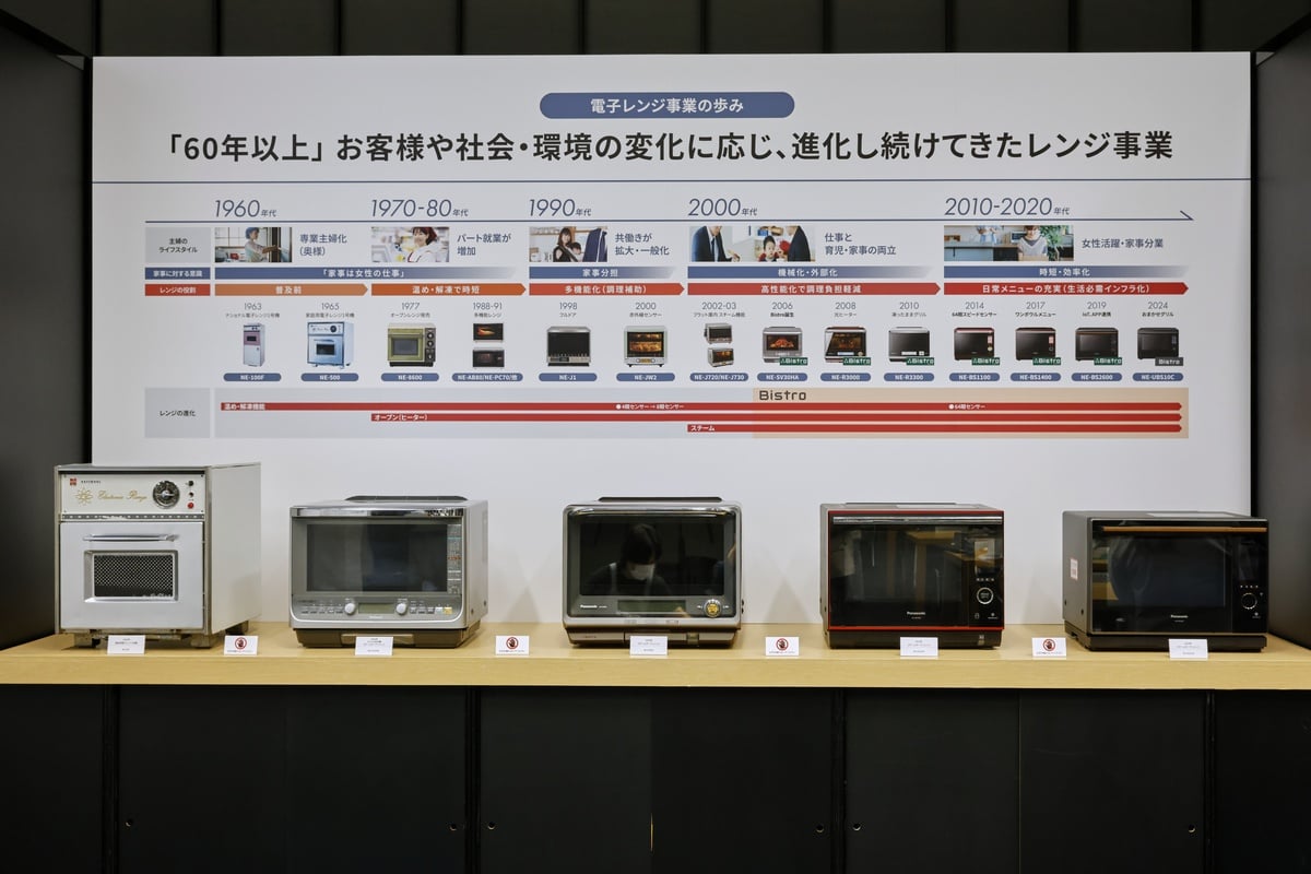 会場には、パナソニックの電子レンジ事業の歩みを示す歴代モデルも展示された。1960年代から続くレンジの進化の先に、2006年に誕生したビストロがあり、今年で20周年を迎える