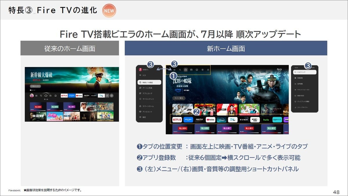 Fire TV搭載ビエラのホーム画面刷新イメージ。7月以降のアップデートで、映画、TV番組、アニメ、ライブなどのタブが画面上部に配置され、見たいコンテンツへより素早くアクセスできるようになる。特にアニメ視聴の入口を重視している点は、日本市場らしい進化だ。
