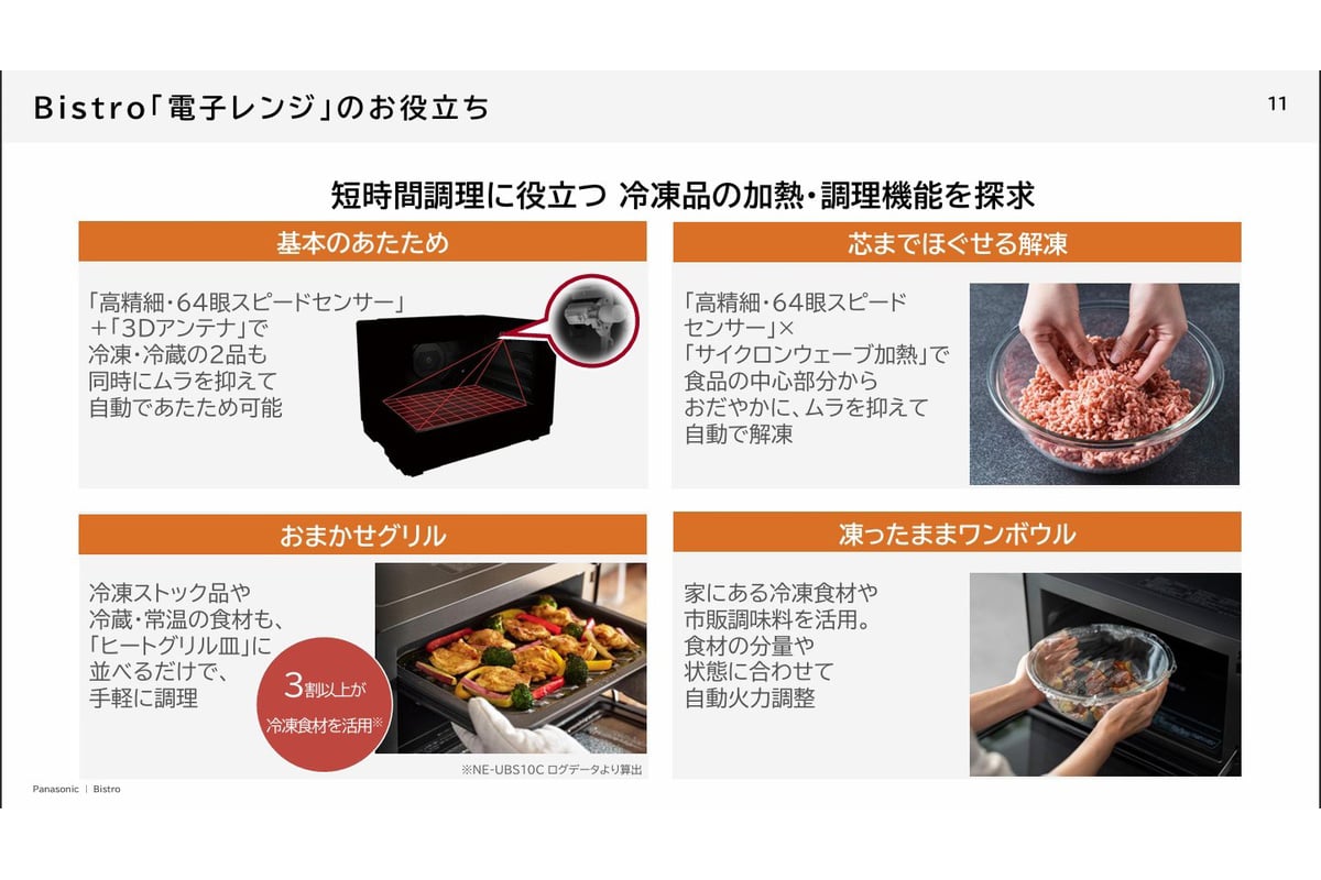 ビストロが長年磨いてきた冷凍・冷蔵・常温食材への対応力。冷凍ストックや残り野菜を活用し、“今日あるもの”を食卓の一品に変える発想が、新モデルにも受け継がれている