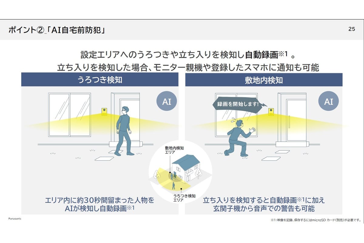 設定エリア内のうろつきや敷地内への侵入をAIが検知する「AI自宅前防犯」の概要。来訪者が呼び出しボタンを押すまで待つ従来型ドアホンから、異変を自ら検知する防犯機器への進化を示している