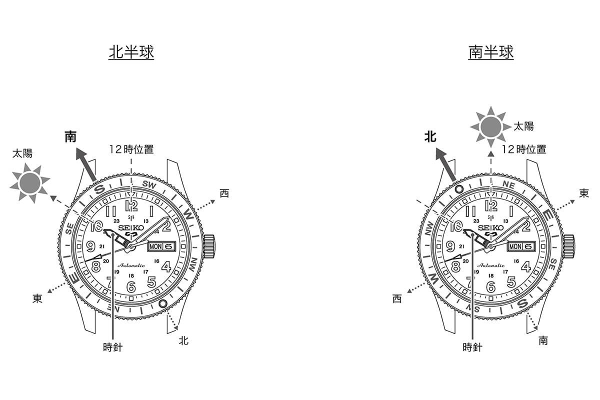 時針を太陽に向けてベゼルを操作することでおよその方角を把握できる。