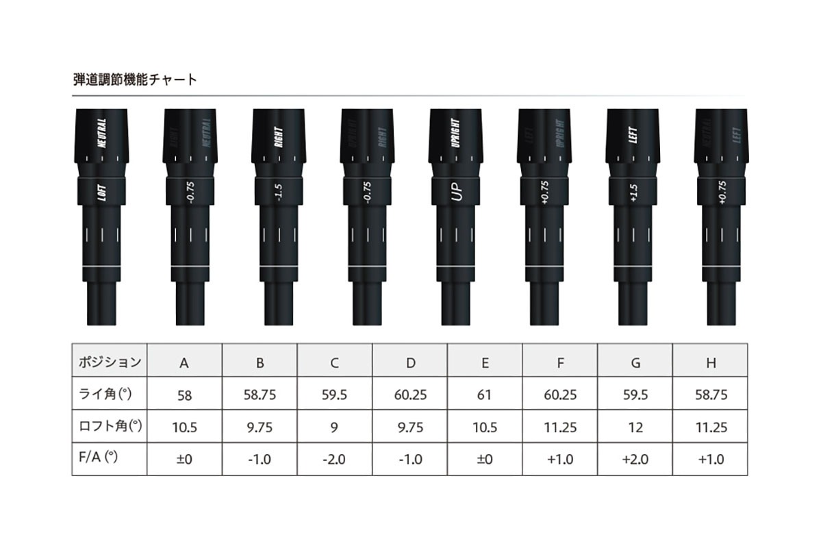 ジニコの新作ドライバー「GINNICO model03c plus」