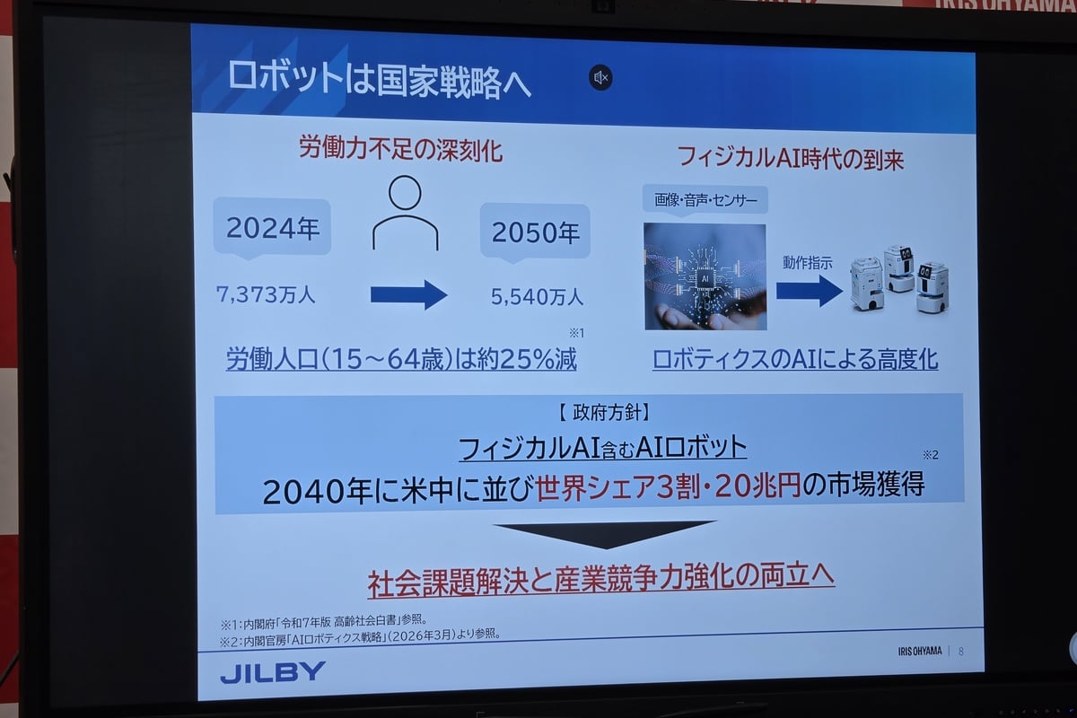発表会では、労働人口の減少とフィジカルAI時代の到来が、JILBY開発の大きな背景として示された。政府はAIロボット分野を国家戦略のひとつに位置づけ、2040年に世界シェア3割超、20兆円規模の市場獲得を目指す方針を掲げている。ロボットはもはや研究開発のテーマではなく、産業競争力そのものに関わる存在になりつつある