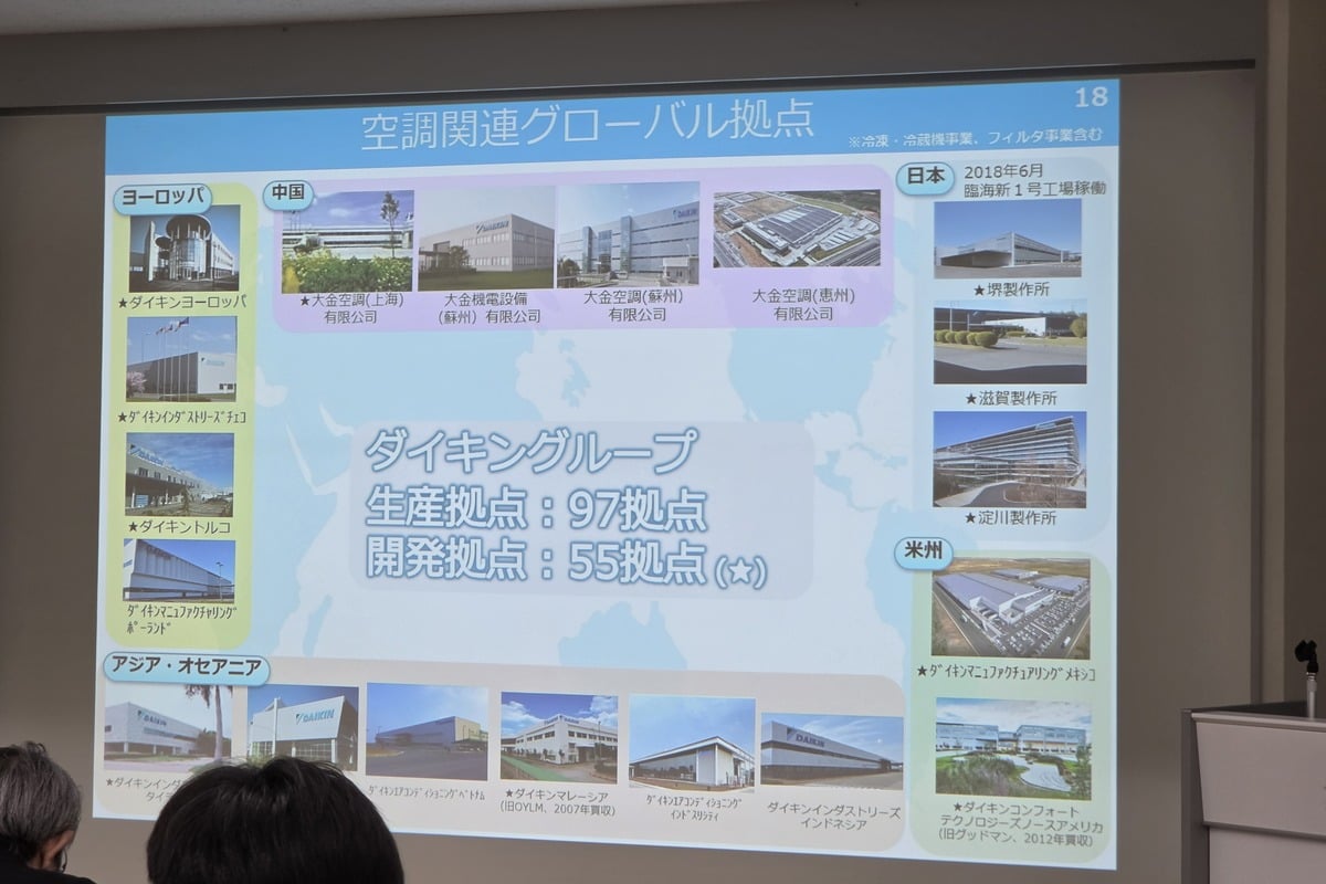 空調関連のグローバル拠点を示したスライド。生産拠点は世界で約97、開発拠点は約55あり、日本で培った技術を各地域へ展開しながら、地域独自の商品づくりも進めている