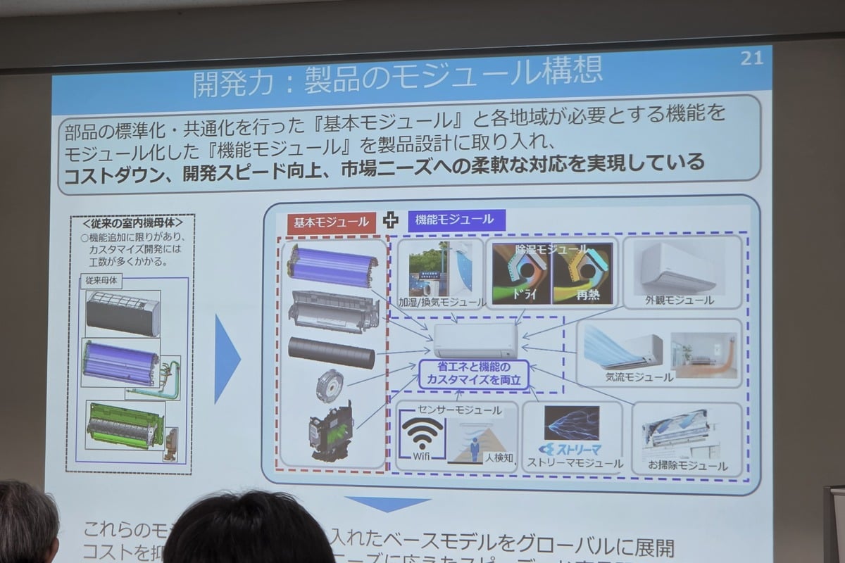 製品のモジュール構想を説明するスライド。共通化できる基本部分と、地域ごとの機能を組み合わせることで、開発スピードと市場対応力を両立させようとしている