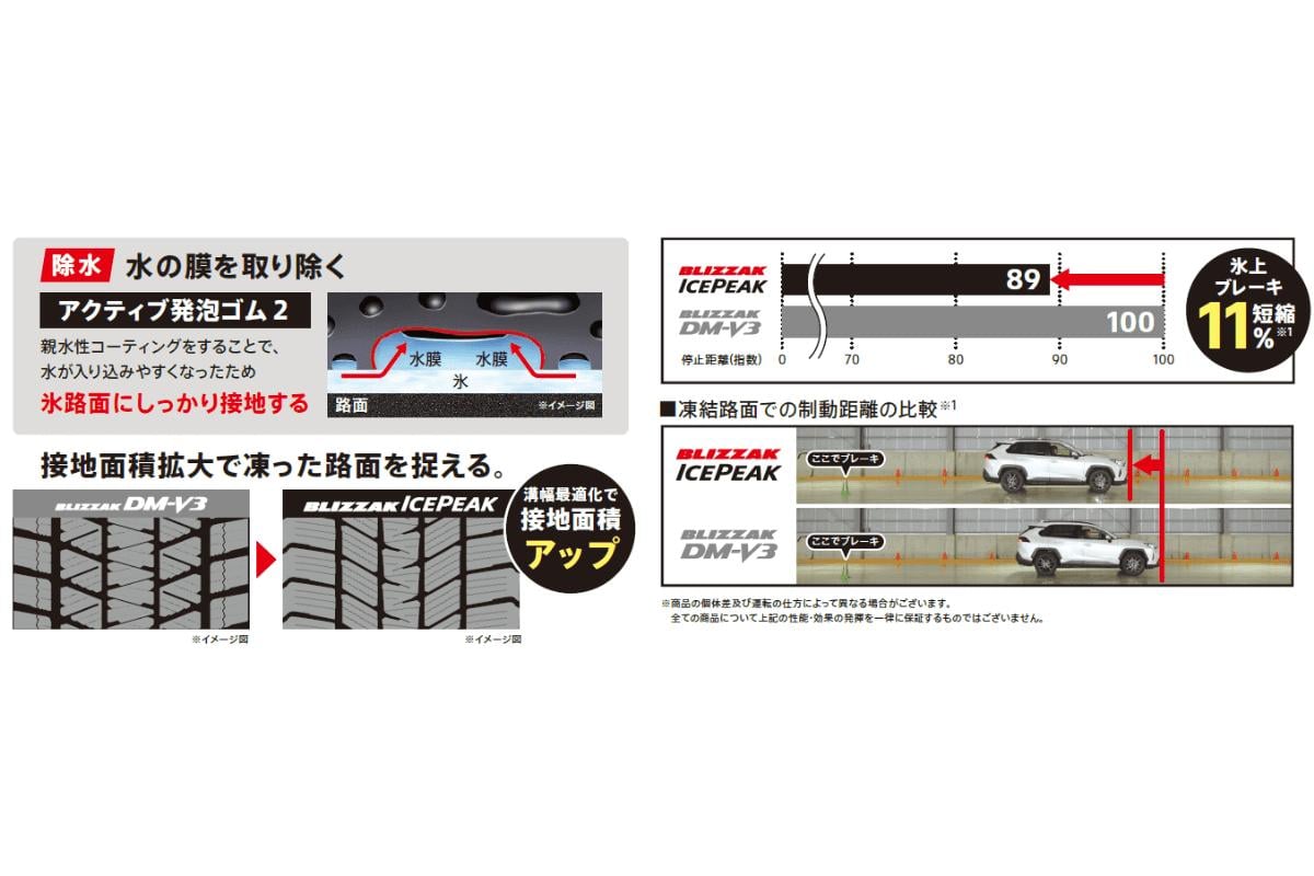 ブリヂストンの新スタッドレスタイヤ「ブリザック・アイスピーク」