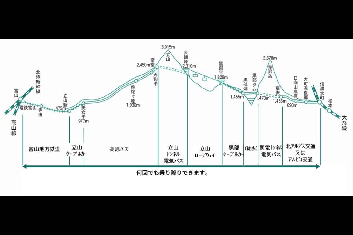 立山黒部アルペンルート